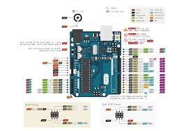 Arduino uno arduino uno r3 front arduino uno r3 back arduino. Does Anyone Have Pdf Version Of This Newer Pighixxx S Arduino Uno Pinout Arduino