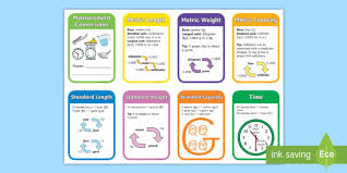 Measurement Conversions Mini Math Anchor Chart Cards