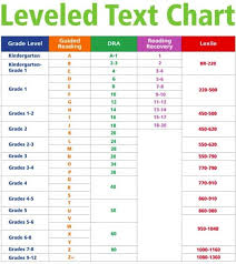 fountas pinnell lexile chart guided reading is based on