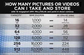 How many pictures can 2 terabytes of storage hold? How Many Films Could You Store On A 2tb And 3tb Drive Quora