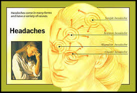 Headache Vitaminutrisi