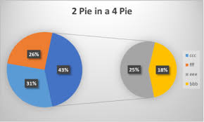 pie in a pie chart excel with excel master