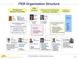 Office Of Central Integration And Engineering Ppt Download