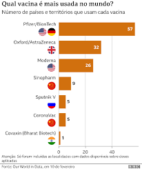 Pazuello afirma que vacinação no brasil será a maior do mundo. Vacinas Contra Covid 19 Como Esta A Vacinacao No Brasil E No Mundo Internacional Estado De Minas