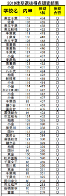 千葉県公立高校入試 得点開示請求が始まりました かまなび