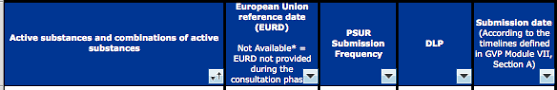 Jun 01, 2015 · the psur checklist template (ms word document, 52.3kb) is an optional template to help with psur formation. Https Www Dcvmn Org Img Pdf 6 Psurs Dcvmn Pv Pdf