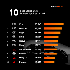 We did not find results for: 10 Best Selling Cars In The Philippines 2018 Autodeal
