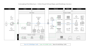 Learn how to monitor citrix virtual apps and desktops using our oneagent extension. Desktop As A Service Fermorite