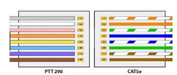 RÃ©sultat de recherche d'images pour "remplacer cable telephone par ethernet"