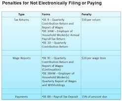 California Labor Law To Require E File And E Pay For Employers