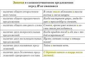Kogda Pered I Stavitsya Zapyataya A V Kakih Sluchayah Ona Ne Nuzhna
