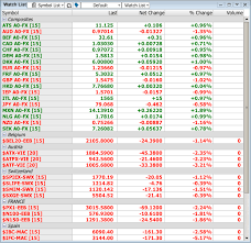 forex live rate currency exchange rates