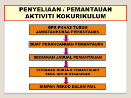 Komitmen, kesungguhan dan kerjasama daripada masyarakat setempat. Biodata Mohd Azizul Bin Mohd Sohod Penolong Pengarah Ppt Download