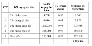 Việc cách ly, theo dõi và hạn chế người từ vùng dịch, đóng cửa biên giới, triển khai việc khai báo y tế đã diễn ra. Sá»Ÿ Y Táº¿ Tá»‰nh Quáº£ng Ninh