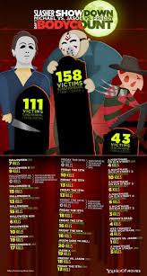 Slasher flicks typically don't offer much in the way of dynamic villains. Pin By Caley Kennedy On Movie Infographics Slasher Movies Slasher Classic Horror Movies