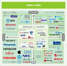 ネットビジョンアカデミー