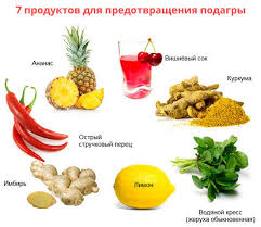 Dieta Pri Podagre Chto Mozhno I Nelzya Est Oficialnyj Sajt Gbuz Rodilnyj Dom 2 G Magnitogorsk