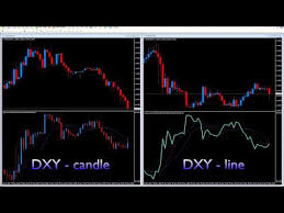 Add The Us Dollar Index To Your Mt4 Platform With The Dxy