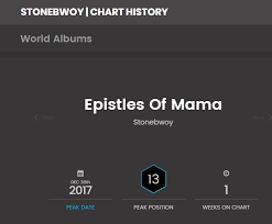 Stonebwoys Eom Album Makes Billboard World Chart Debut