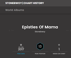 stonebwoys eom album makes billboard world chart debut