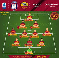 Lichtsteiner, barzagli, benatia, alex sandro; Crotone Roma Le Probabili Formazioni Grafica