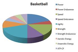 How Much Strength Is Enough Stack