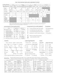 Segoe ui, cambria, calibri, arial, times new roman, tahoma or lucida sans. Ipa Chart 2005 Png Png Image 1656 2144 Pixels Scaled 35 Phonetic Alphabet Speech And Language Alphabet