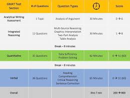 We did not find results for: What Is Gmat Scoring Format Price And More