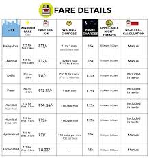 Ola Auto Fares Bangalore Chennai Delhi Pune Mumbai