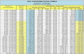 What is sss contribution table? New Sss Contribution Table Effective January 2014