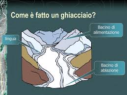 Dopo un lungo processo di migliaia di anni, la neve viene compattata dando pertanto, come conclusione, possiamo dire che la differenza tra ghiacciaio e iceberg è che la prima è la grande massa di ghiaccio fisso e la. Ppt Acque Continentali 3 4 Dell Acqua Terrestre Powerpoint Presentation Id 785685