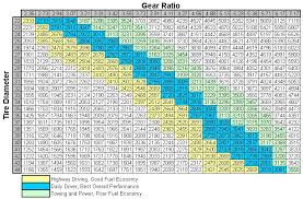 Gear Ratio To Tire Size Chart My Jeep Tj