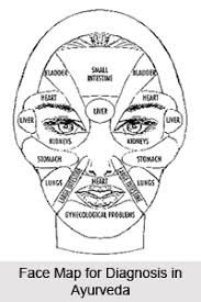 Facial Diagnosis In Ayurveda