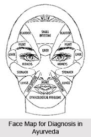 facial diagnosis in ayurveda