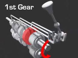 Today I Learned How A Manual Transmission Works Automobile Engineering Automotive Mechanic Manual Transmission