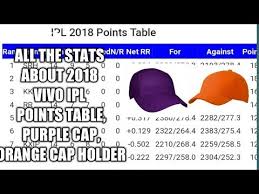 Ipl Points Table 2018 Purple And Orange Cap Holders Ipl
