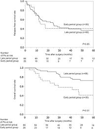 Metastasis is a pathogenic agent's spread from an initial or primary site to a different or secondary site within the host's body; Role Of Pulmonary Metastasectomy In Colorectal Cancer In The Era Of Modern Multidisciplinary Therapy Springerlink