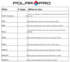 polar pro nd64 filter lens for inspire 1 osmo