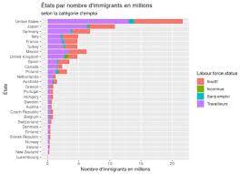Un sujet qui concerne entre 50.000 et 60.000 personnes dans le pays. Immigration Wikipedia
