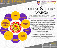 Inilah visi misi perusahaan starbucks coffee yang terkenal di dunia. Visi Dan Misi Uitm