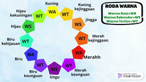 Nota ringkas pqs (tingkatan 4). Tajuk 7 Warna Youtube