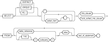 Select Into Statement