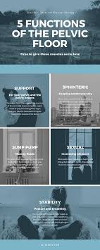 5 Functions Of The Pelvic Floor Pelvic Floor Doctor Of Physical Therapy Feeling Disconnected