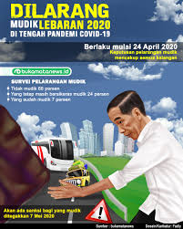 Pemerintah resmi melarang pelaksanaan mudik lebaran tahun 2020. Dilarang Mudik Lebaran 2020 Di Tengah Pandemi Covid 19