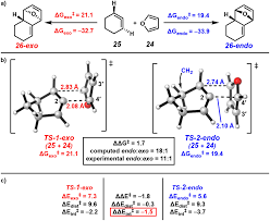 Origins of Endo Selectivity in Diels–Alder Reactions of Cyclic Allene  Dienophiles