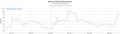 Current Bitcoin Chart Prediction Ethereum Classic Proof Of Stake