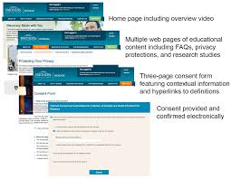 Jpm Free Full Text Implementation Of Electronic Consent At A Biobank An Opportunity For Precision Medicine Research Html