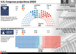 U S Election Electoral College Votes 1 Infographic