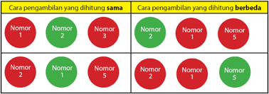 Check spelling or type a new query. Pengertian Permutasi Kombinasi Dan Perbedaannya Idschool