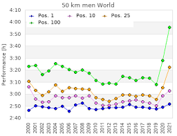 We did not find results for: Duv Ultra Marathon Statistics